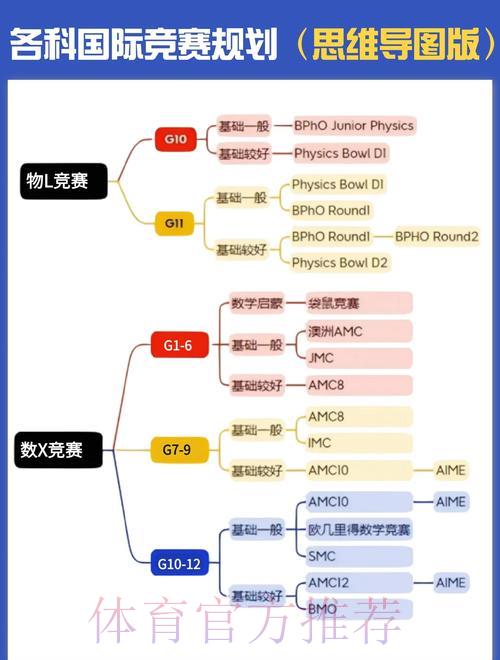 融合数据分析技术的世界杯赛事结果预测模型探究